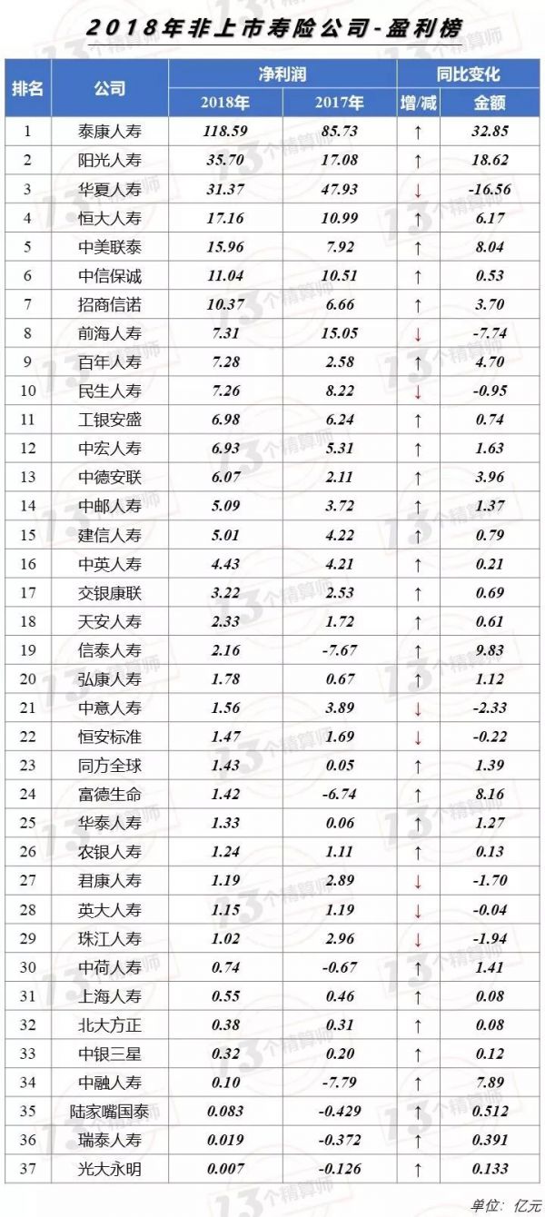 大病筹款是笔好生意吗？