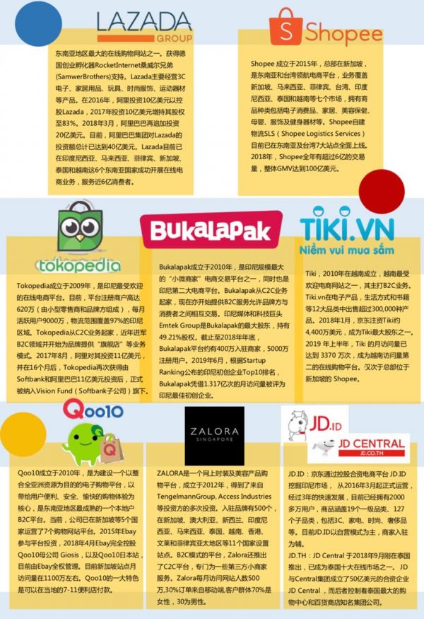 掘金东南亚电商之前，先来解锁电商市场潜力吧