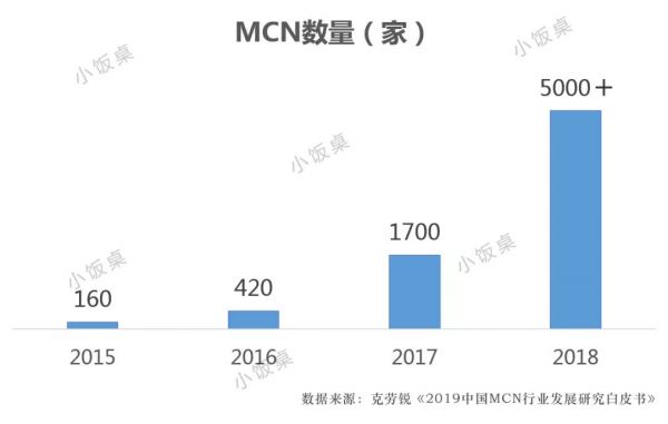 淘金分叉口,不缺网红的MCN如何打造下一个李佳琦和李子柒?