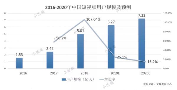 淘金分叉口,不缺网红的MCN如何打造下一个李佳琦和李子柒?