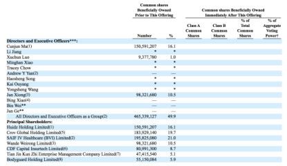 互联网保险服务平台慧择更新招股书，上市地点确定为纳斯达克