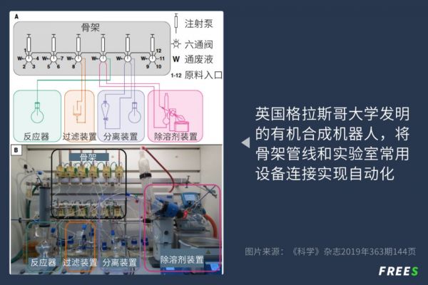 医药化工产业升级中的投资机会