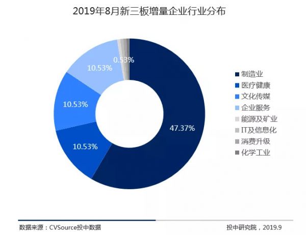 新三板市容量一路走低,摘牌企业300家持续高位