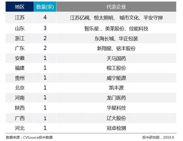 新三板市容量一路走低,摘牌企业300家持续高位