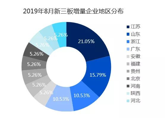 新三板市容量一路走低,摘牌企业300家持续高位