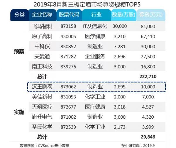新三板市容量一路走低,摘牌企业300家持续高位