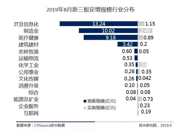 新三板市容量一路走低,摘牌企业300家持续高位