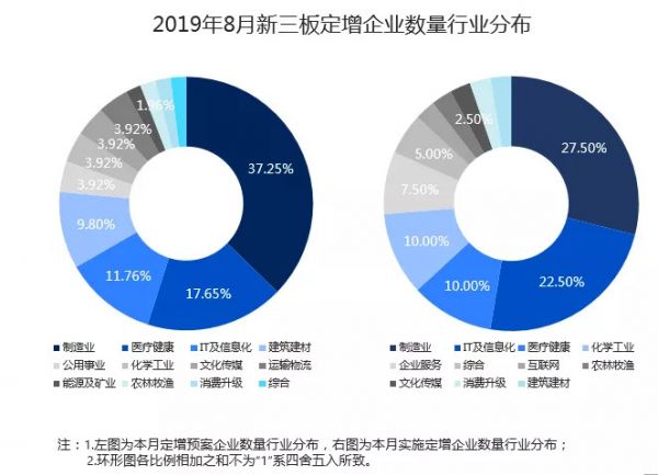 新三板市容量一路走低,摘牌企业300家持续高位
