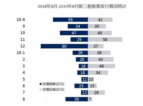 新三板市容量一路走低,摘牌企业300家持续高位