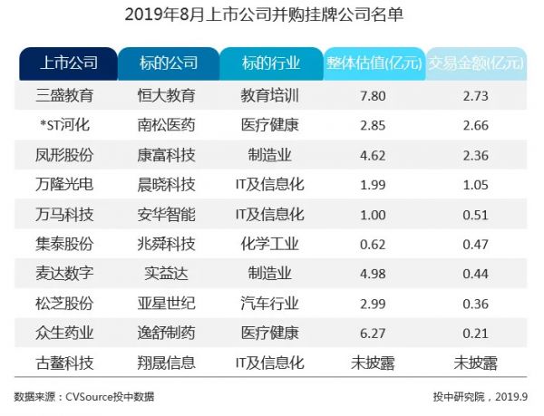 新三板市容量一路走低,摘牌企业300家持续高位
