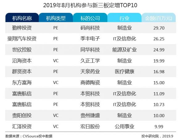 新三板市容量一路走低,摘牌企业300家持续高位