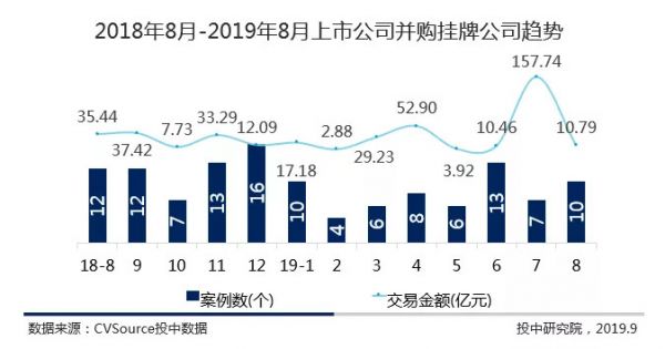 新三板市容量一路走低,摘牌企业300家持续高位