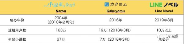 20人团队缘何引领日本网文市场，中国网文平台出海有机会吗