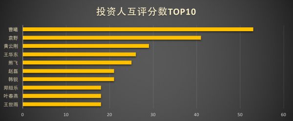 36位36岁以下了不起的投资人,好奇心是对世界永不停歇的热情 | 36Under36