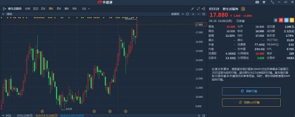 7成股票年涨幅超70%,为何物管行业受资金青睐?