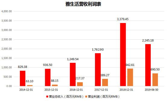 7成股票年涨幅超70%,为何物管行业受资金青睐?