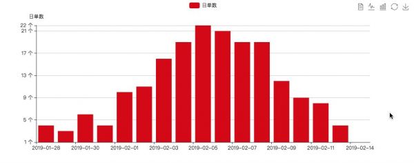 「爱沃派iwalkpet」：宠物上门喂养或许窄众，但更大的未来是借服务做渠道 | 36氪宠物经济专题
