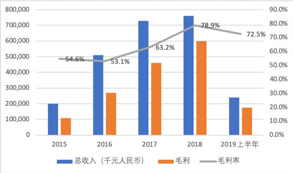 创始人直播辟谣，能拯救宝宝树走出“三重门”吗