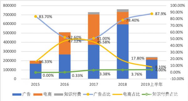 创始人直播辟谣，能拯救宝宝树走出“三重门”吗