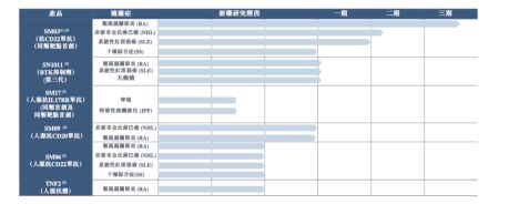 中国抗体制药将于十月初进行聆讯:预计募资规模1亿-2亿美元