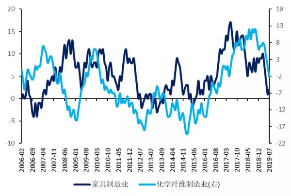 国君发布34个行业景气指数,哪些行业的景气度正在改善?