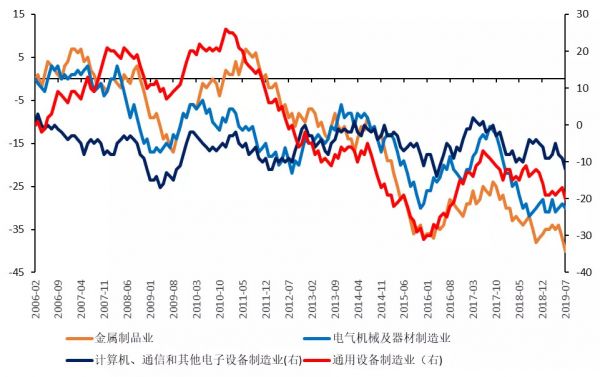 国君发布34个行业景气指数,哪些行业的景气度正在改善?