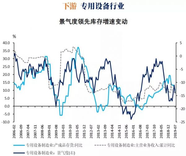 国君发布34个行业景气指数,哪些行业的景气度正在改善?