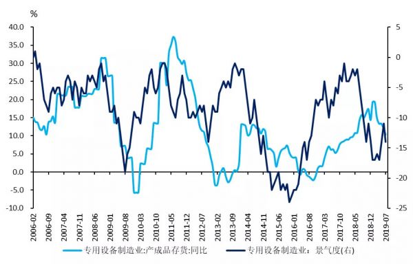 国君发布34个行业景气指数,哪些行业的景气度正在改善?