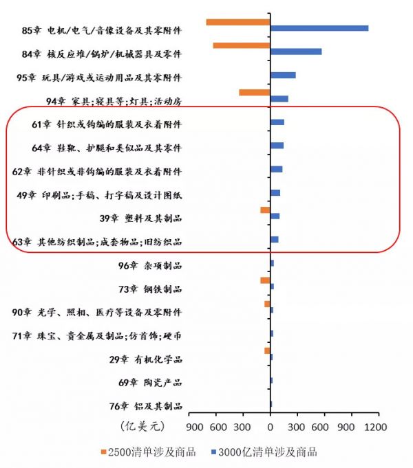 国君发布34个行业景气指数,哪些行业的景气度正在改善?