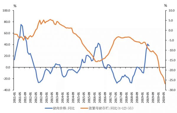 国君发布34个行业景气指数,哪些行业的景气度正在改善?