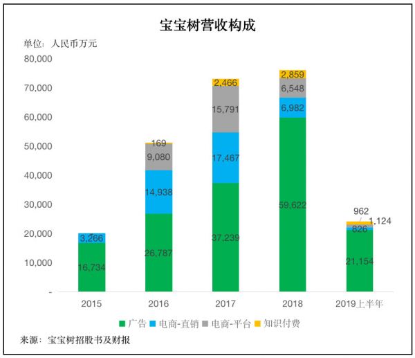宝宝树:复星的产业梦、好未来的初尝投资、阿里的流量生意