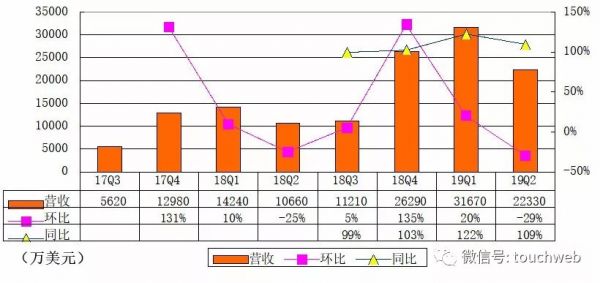 “健身界奈飞”Peloton美国上市:市值超70亿美元
