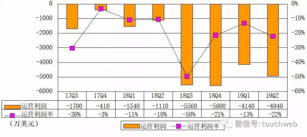 “健身界奈飞”Peloton美国上市:市值超70亿美元