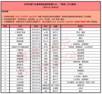 盘点2年131起投资事件，国产动漫进入“亿”时代