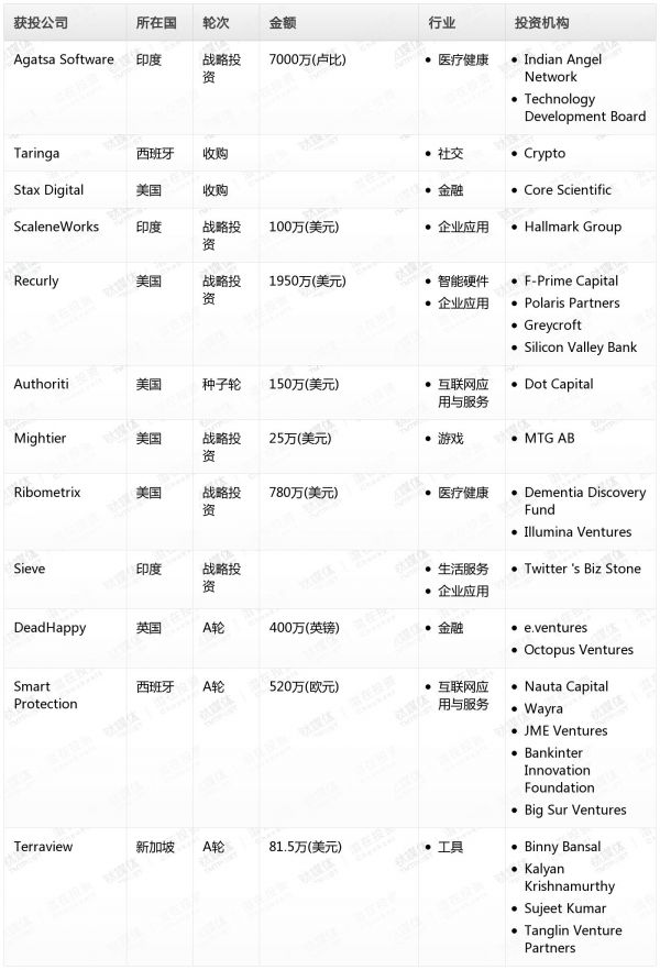 [投融资事件列表]