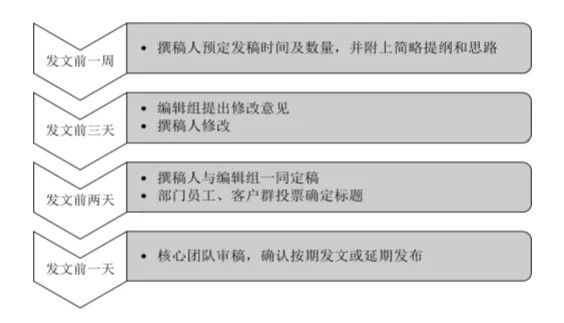 知识付费第一股滑铁卢,吴晓波IP变现后的战役怎么打?