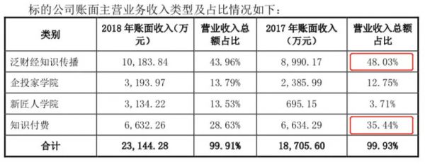 知识付费第一股滑铁卢,吴晓波IP变现后的战役怎么打?