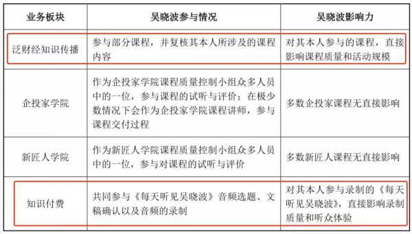 知识付费第一股滑铁卢,吴晓波IP变现后的战役怎么打?