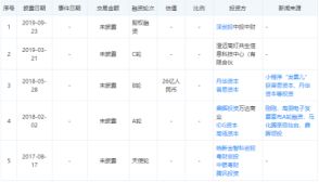 腾讯旗下高灯科技获鼎晖、高瓴等新一轮投资：为微信电子发票运营方