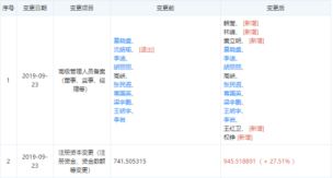 腾讯旗下高灯科技获鼎晖、高瓴等新一轮投资：为微信电子发票运营方