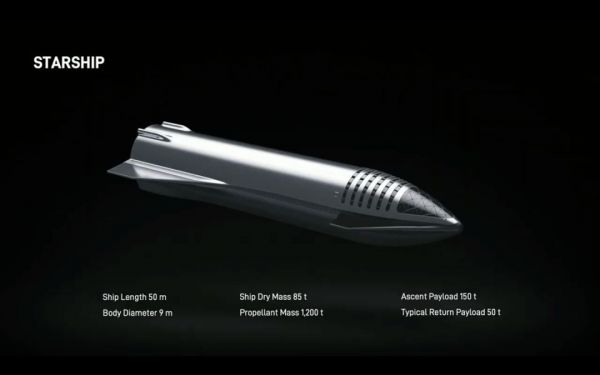 马斯克发布人类最强大“星际飞船”,SpaceX最早明年上火星