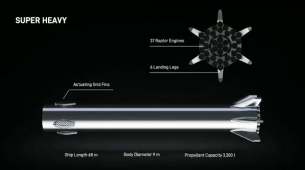马斯克发布人类最强大“星际飞船”,SpaceX最早明年上火星