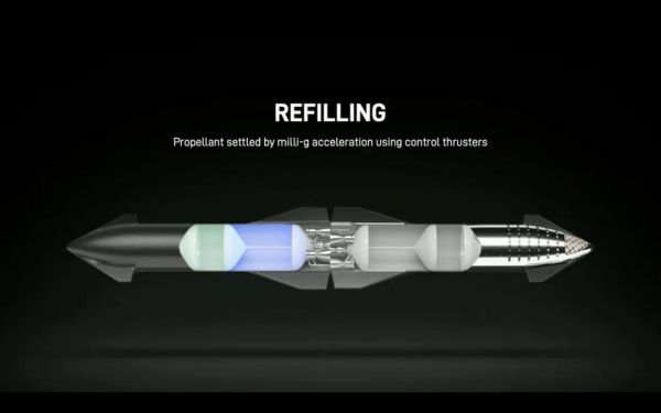 马斯克发布人类最强大“星际飞船”,SpaceX最早明年上火星