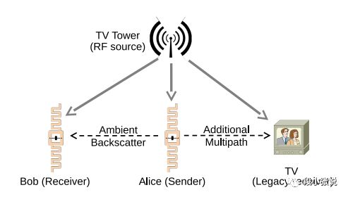 学术前沿的商业机会