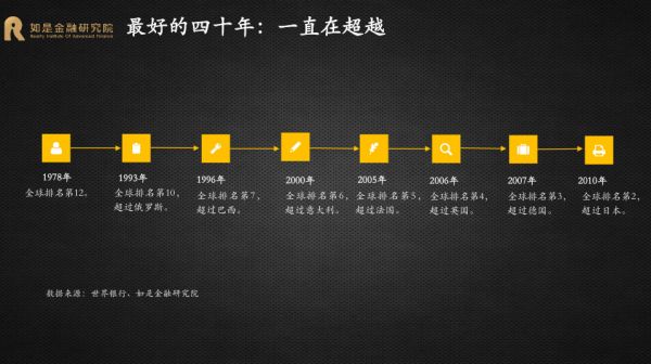 如是资本管清友：存量经济时代，资本如何突破“丛林规则”？