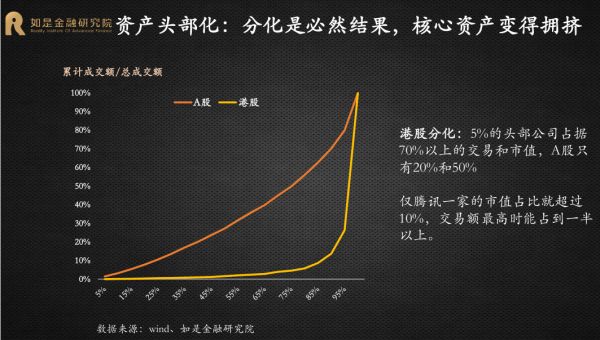 如是资本管清友：存量经济时代，资本如何突破“丛林规则”？