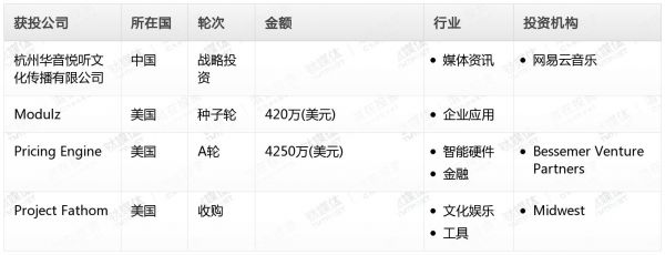 [投融资事件列表]