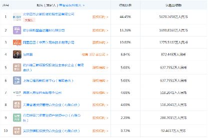 1亿租金纠纷阻断360亿借壳:武汉正商中止收购居然之家