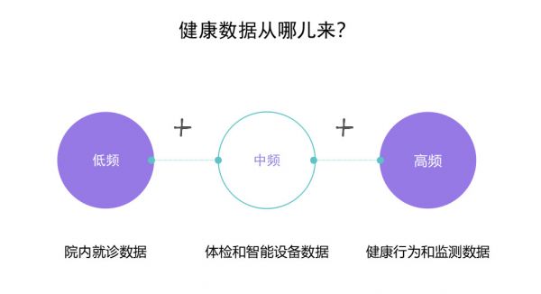 妙健康：瞄准中高频的健康数据，用AI给出新医养解法 | 36氪银发经济沙龙