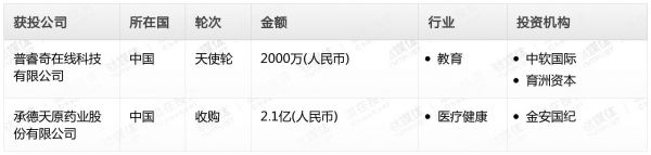 [投融资事件列表]